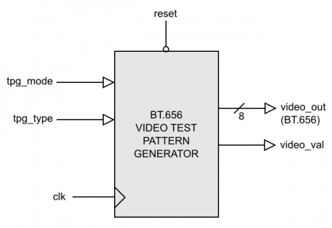 BT656 Test Pattern Generator Block Diagam