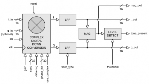 Precision Tone Decoder Block Diagam