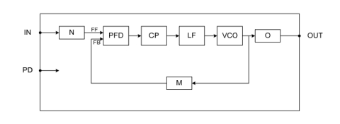 Frequency Synthesizer PLL Block Diagam