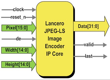 JPEG-LS Lossless Image Encoder  Block Diagam