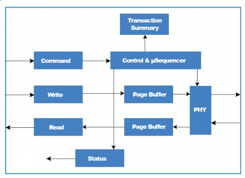 ONFI Flash Controller Block Diagam