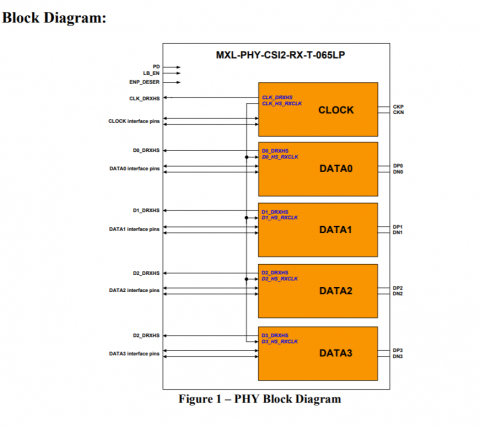 MIPI D-PHY CSI-2 RX (Receiver) in TSMC 65LP Block Diagam