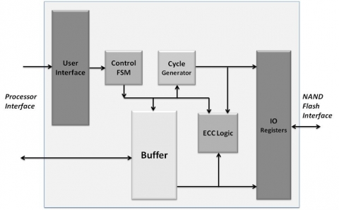 Nand Flash Controller Block Diagam