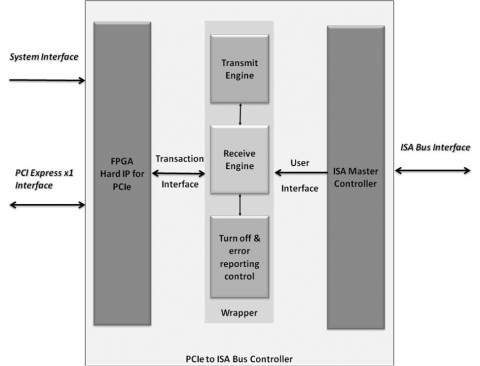 PCIe to ISA bride  Block Diagam