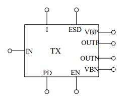 666 Mbps LVDS Transceiver IP Block Diagam