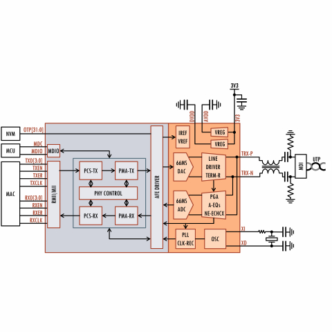 IEEE 802.3bw 100BASE-T1 Ethernet PHY  Block Diagam