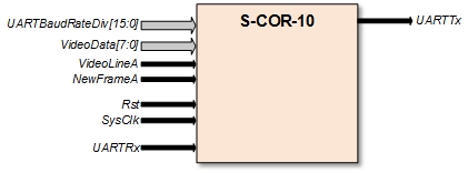 Image Stabilization IP Core Block Diagam