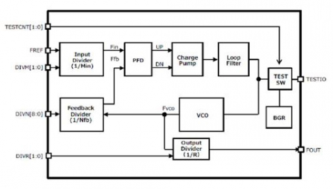 High Speed Integer PLL IP Block Diagam