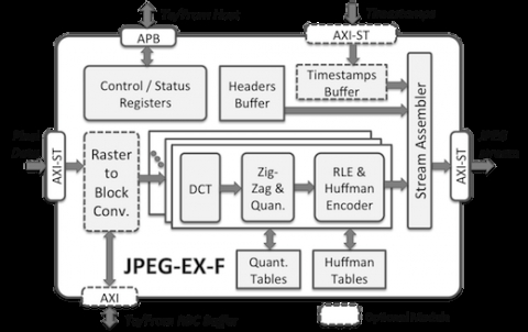 Ultra-Fast Baseline and Extended JPEG Encoder Core Block Diagam
