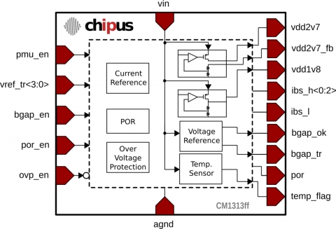 General Purpose PMU - Thermal shutdown and overvoltage protected SilTerra 0.18 μm Block Diagam