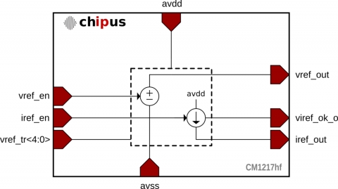 Low-Noise Bandgap Reference - Low Noise: 63nV/√Hz, PSRR: -80dB TSMC 0.18μm CMOS (CLM18) Block Diagam