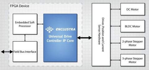 Universal Drive Controller Block Diagam