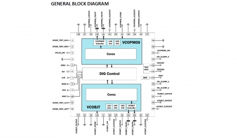 RadHard Wideband SiGe VCO  for Low Ultra Low Noise Application Block Diagam