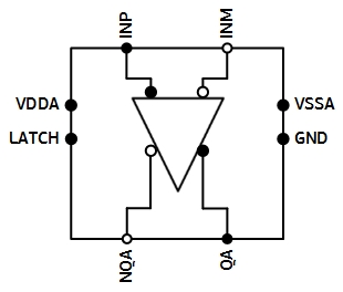 RF Comparator Block Diagam