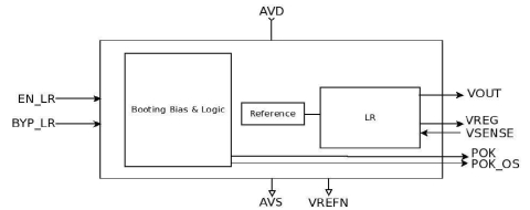 Linear regulator, low-noise optimized for sensitive analog loads such as CODEC and Reference Block Diagam