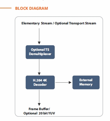 H.264 4K Decoder - Supports 4KP60, 4:2:2, 10Bits Block Diagam