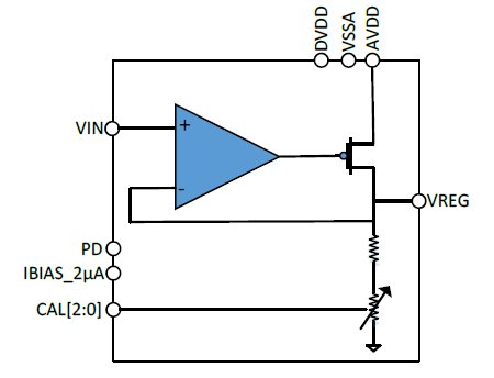 Low-Power Programmable LDO Block Diagam