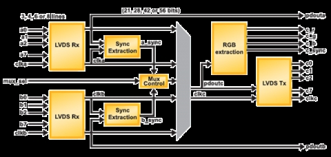 Display Interface Multiplexer Block Diagam