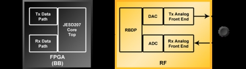 JESD207 IP Block Diagam