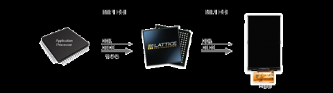 One Input to One Output MIPI DSI Display Interface Bridge Block Diagam