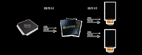 One Input to Two Output MIPI DSI Display Splitter Bridge Block Diagam