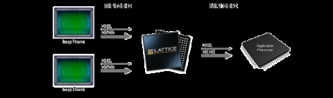 Two Input to One Output MIPI CSI-2 Camera Aggregator Bridge Block Diagam