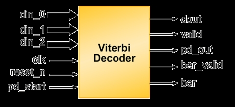 Viterbi Decoder Block Diagam