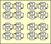 Floating-point (IEEE 754) IP based on Arria 10 and Stratix 10 FPGAs Block Diagam