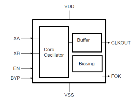 Low frequency XTAL oscillator optimized for low power Block Diagam