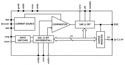 12-bit SAR ADC 1.5 MSPS Block Diagam