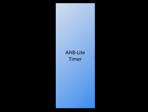AHB-Lite Timer Block Diagam