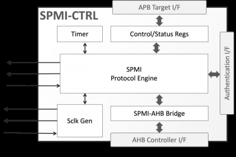 MIPI SPMI Controller or Target Block Diagam