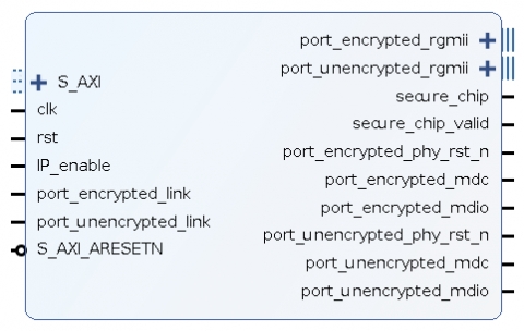 IEC 61850/62351 Substation Automation Systems Cryptographic IP Core Block Diagam