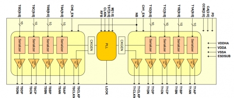 Eight Channel (8CH) LVDS Serializer in Samsung 28FDSOI Block Diagam