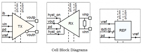 800MHz LVDS Cell Set for 180nm Block Diagam