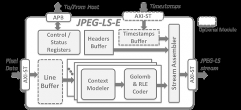Lossless & Near-Lossless JPEG-LS Encoder Block Diagam