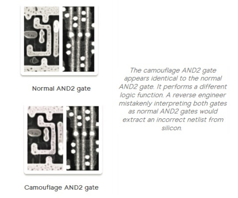 Circuit Camouflage Technology Block Diagam