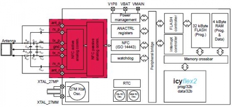 Passive/active NFC transceiver  Block Diagam