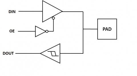 RGMII I/O offerings  Block Diagam