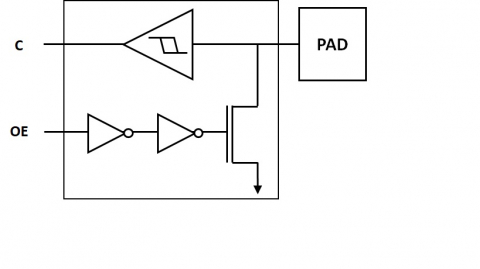 Open-drain I2C and SMBUS, DDC, CEC & HPD IO offerings Block Diagam