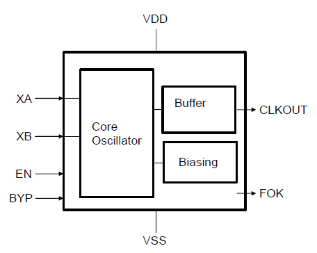 Low frequency XTAL oscillator optimized for low power Block Diagam