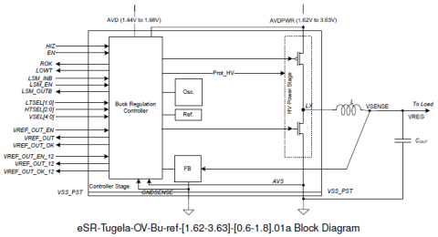 Switching regulator, inductor-based, PWM mode, high efficiency Block Diagam