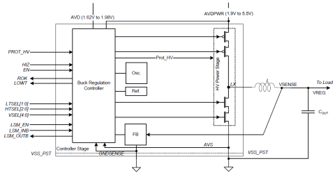 Switching regulator, inductor-based, PWM mode, high efficiency Block Diagam
