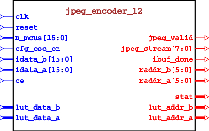 JPEG dual channel encoder Block Diagam