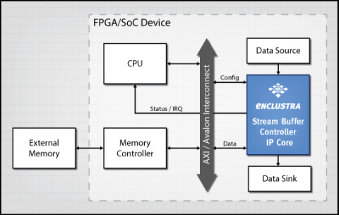 Stream Buffer Controller Block Diagam