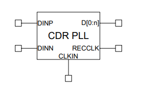 Clock/Data Recovery PLL Block Diagam