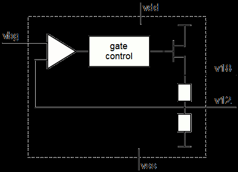 Core Voltage Regulator Block Diagam