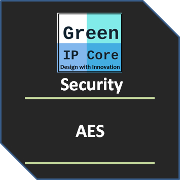 AES Core Block Diagam