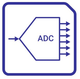 8-bit SAR ADC GlobalFoundries Block Diagam