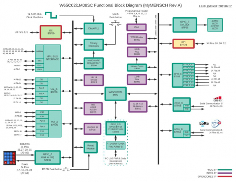 8-Bit Microcontroller Based on the W65C02 Block Diagam